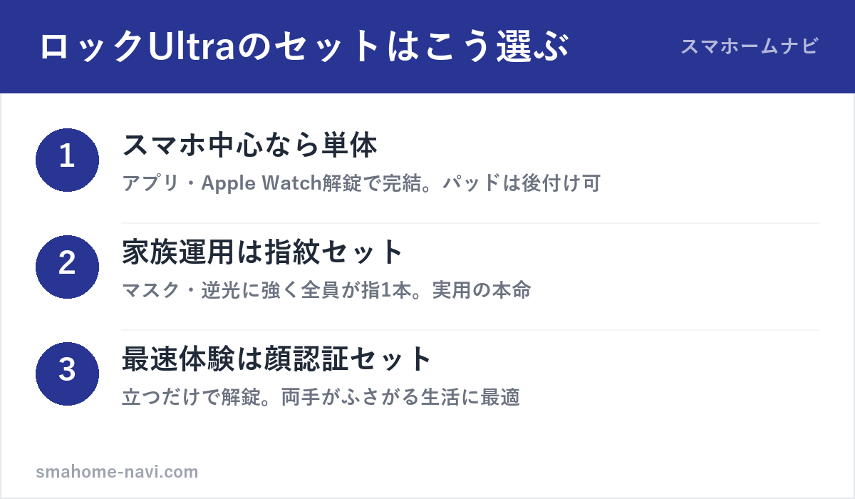 SwitchBotロックUltraのセットの選び方3ステップ(単体・指紋セット・顔認証セット)の図解