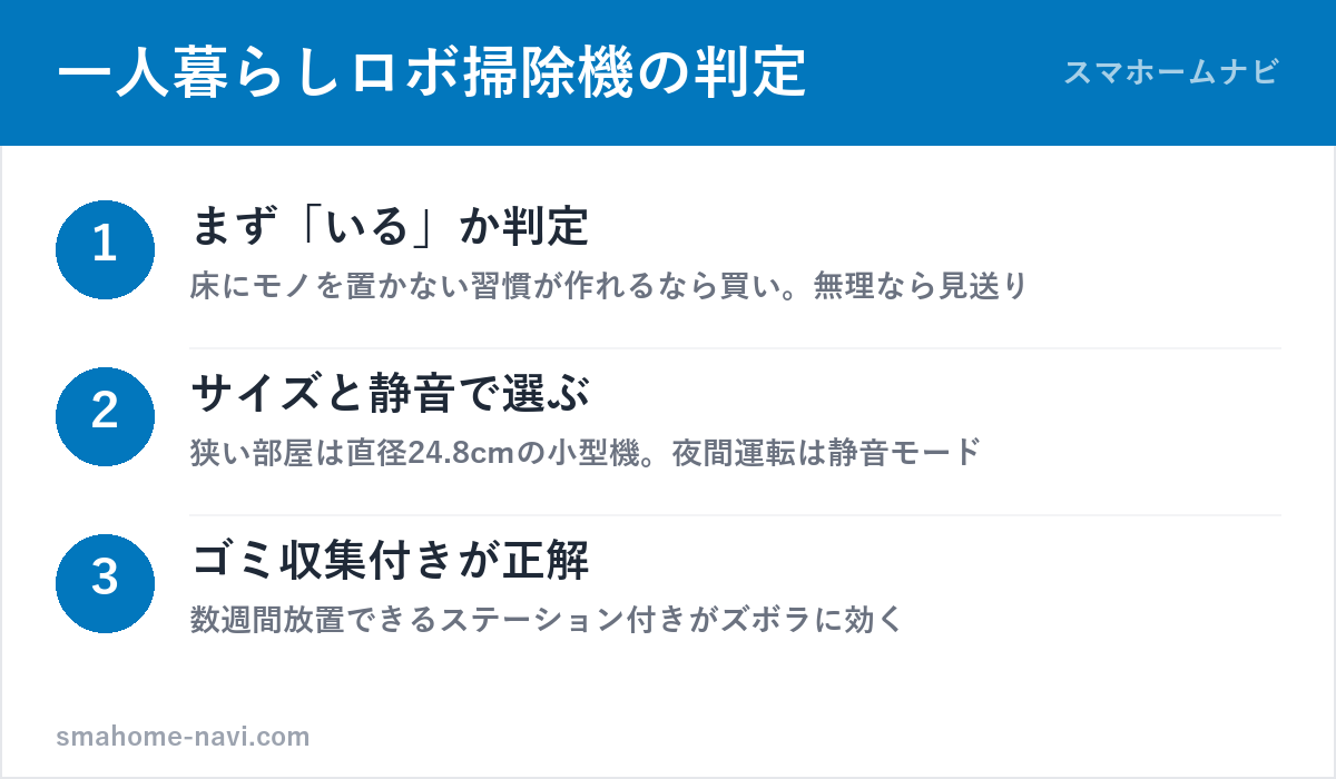 一人暮らしロボット掃除機の選び方3ステップ(いる判定・サイズ静音・ゴミ収集)の図解