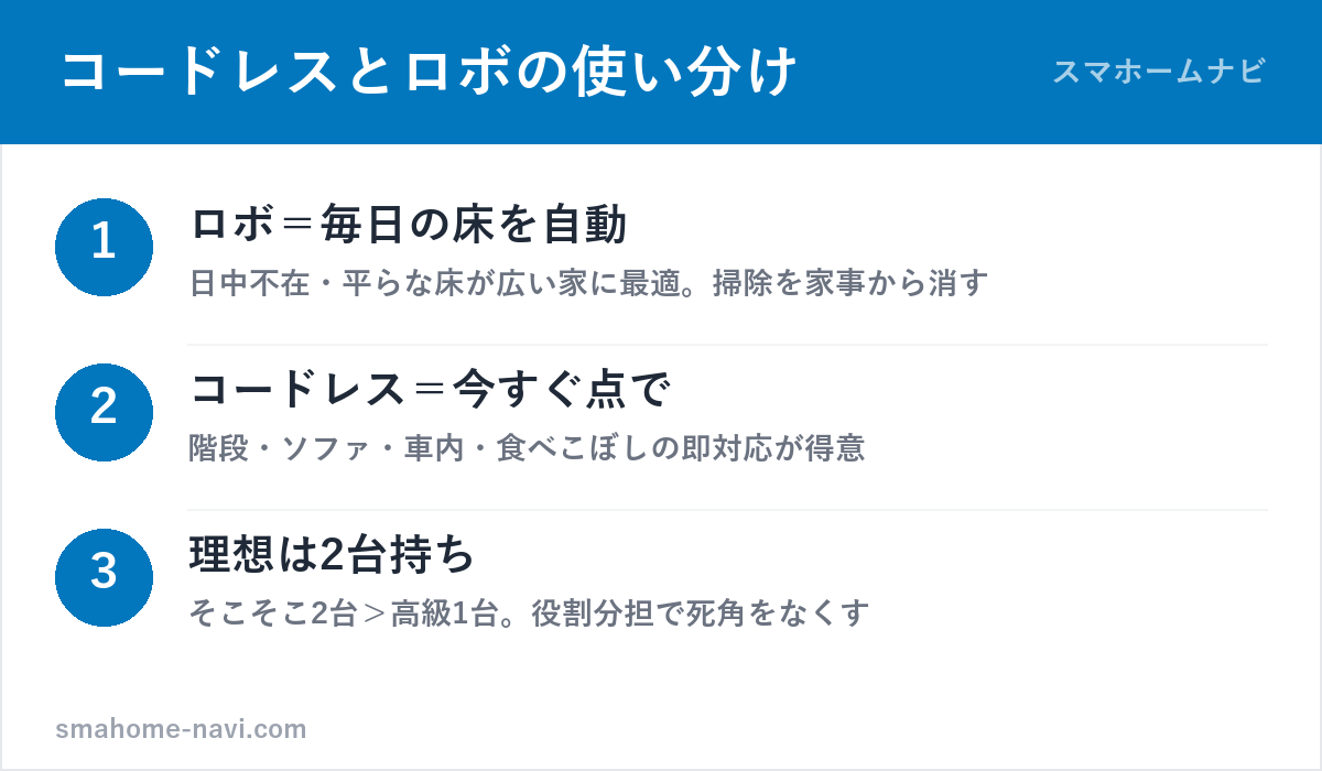 コードレスとロボットの使い分け3ステップ(日常床・ピンポイント・2台持ち)の図解