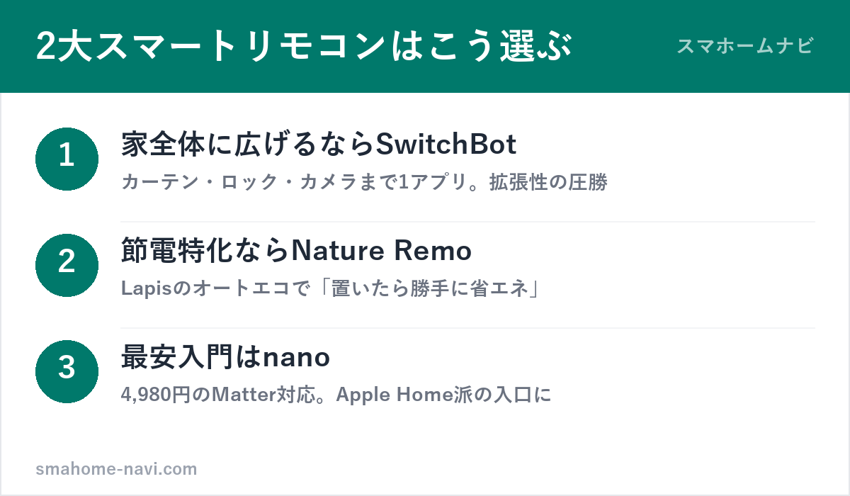 SwitchBotとNature Remoの選び方3ステップ（拡張性・節電特化・最安Matter入門）の図解