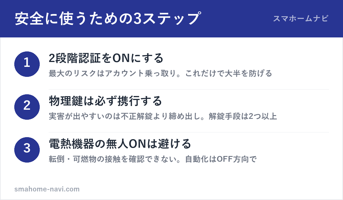SwitchBotを安全に使うための3ステップ（2段階認証・物理鍵・電熱機器）の図解