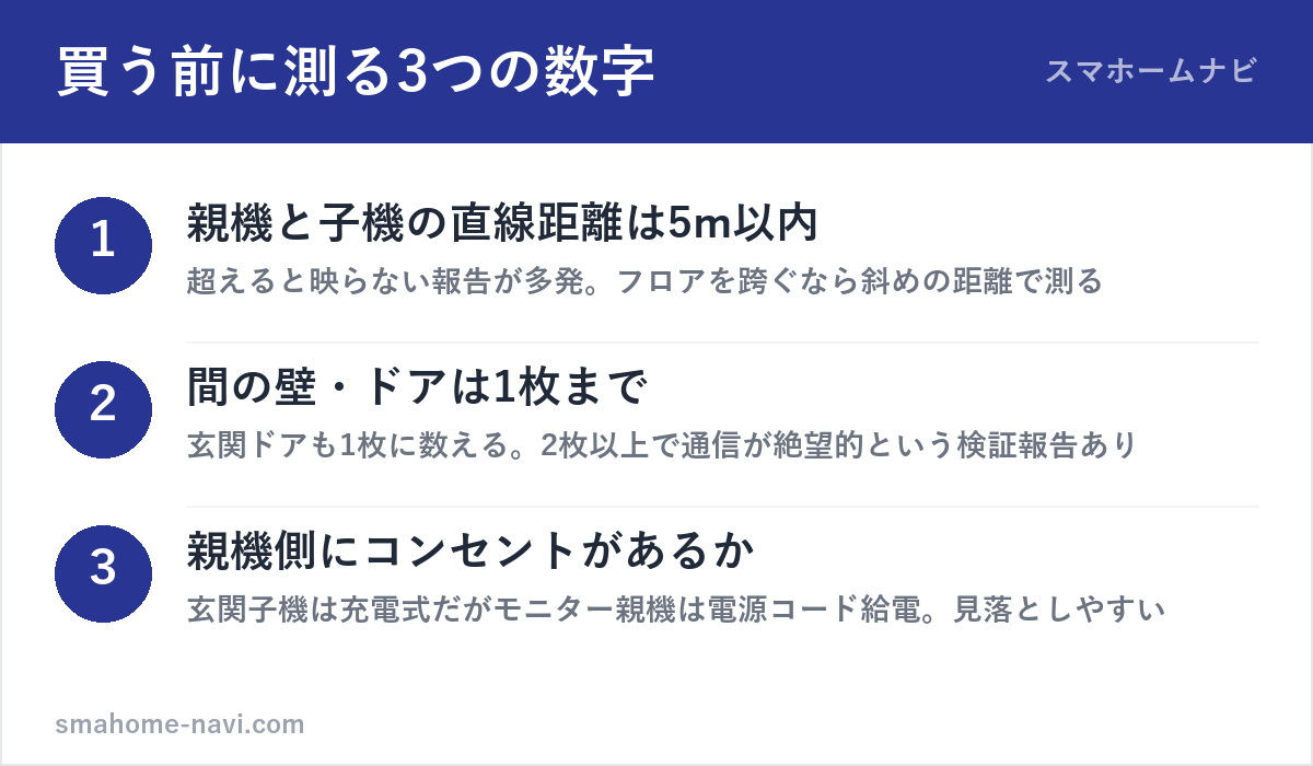 SwitchBotスマートテレビドアホンを買う前に測る3つの数字（距離・壁・コンセント）の図解