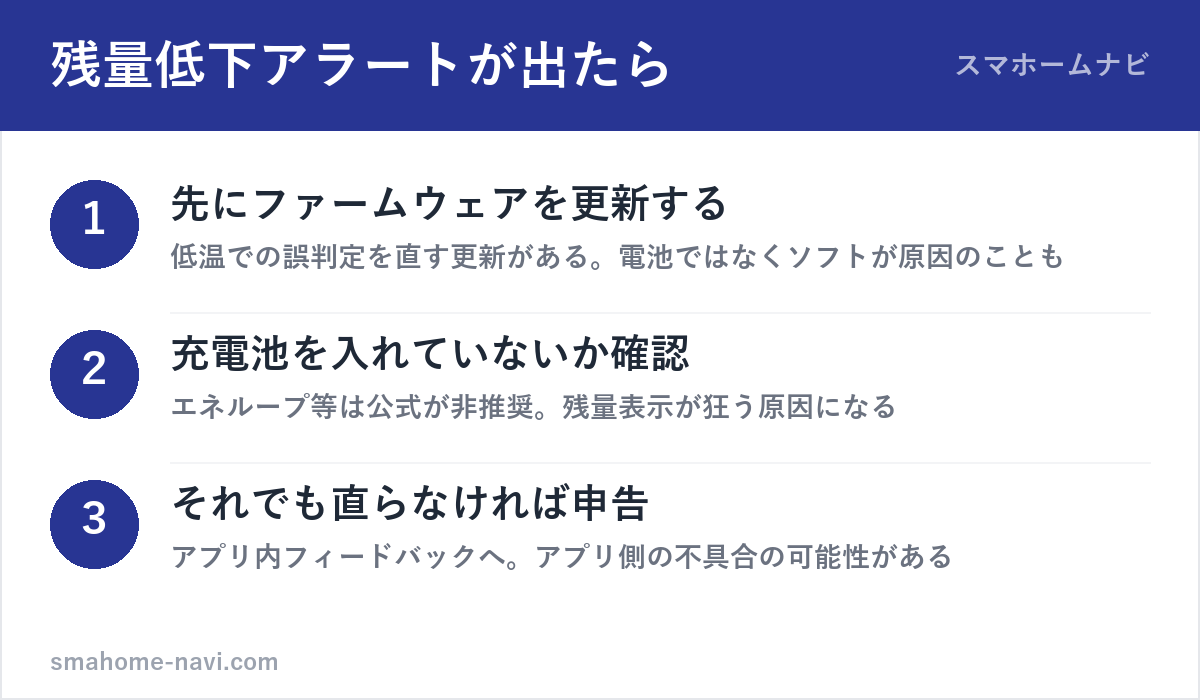 SwitchBotで電池残量低下アラートが出たときの確認手順3ステップの図解