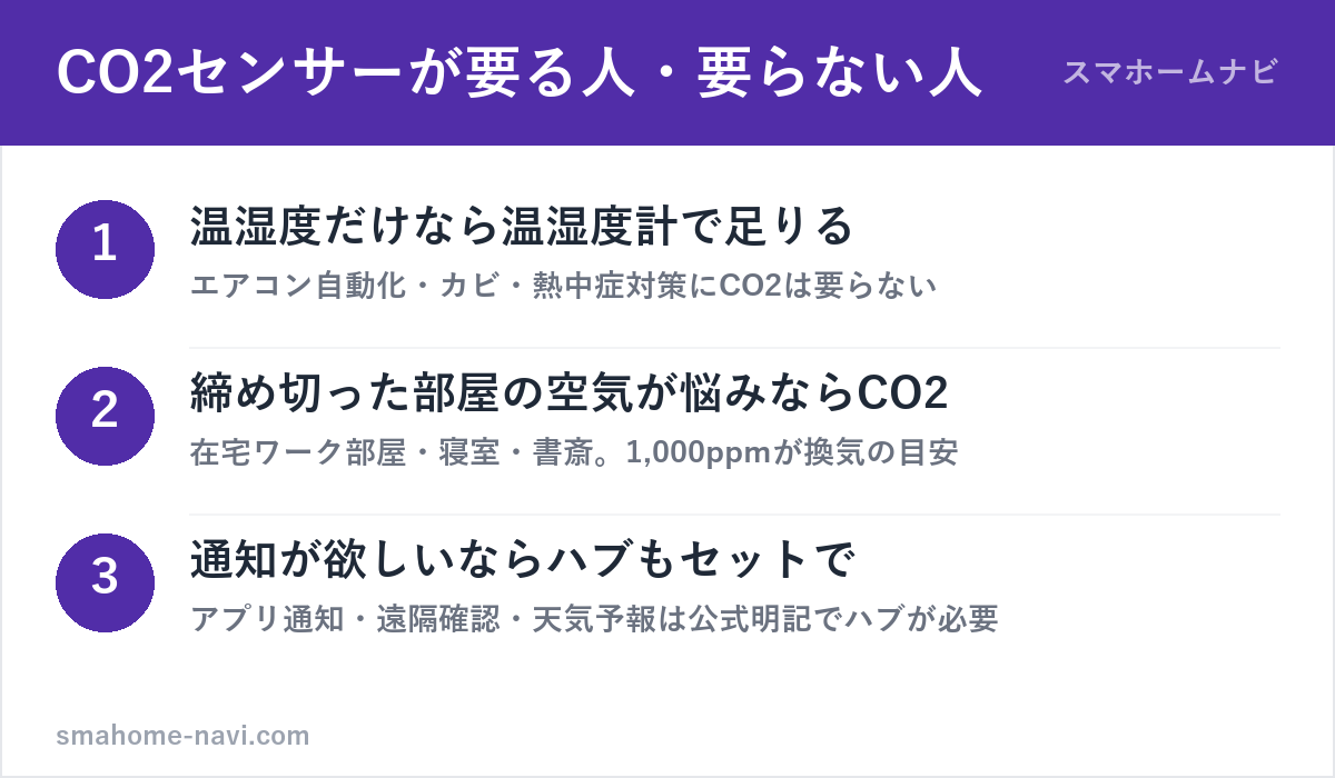 SwitchBot CO2センサーと温湿度計の選び分け3ステップの図解