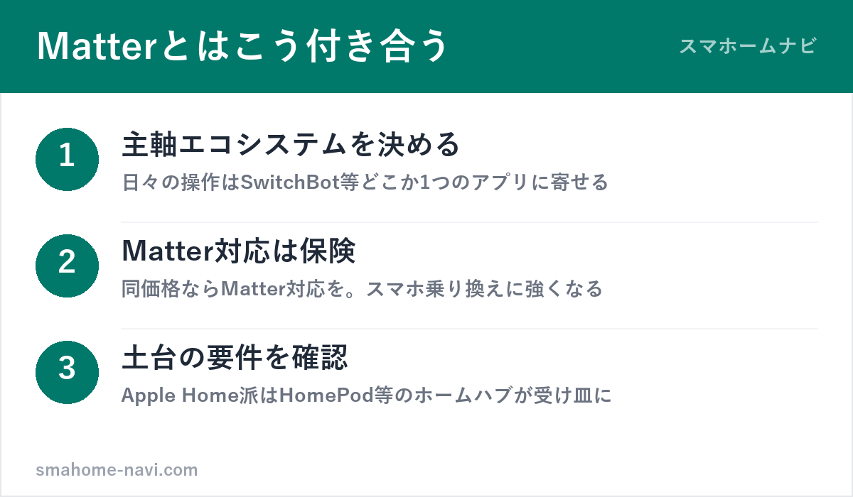 Matterとの付き合い方3ステップ(主軸決定・保険としてのMatter・土台の確認)の図解