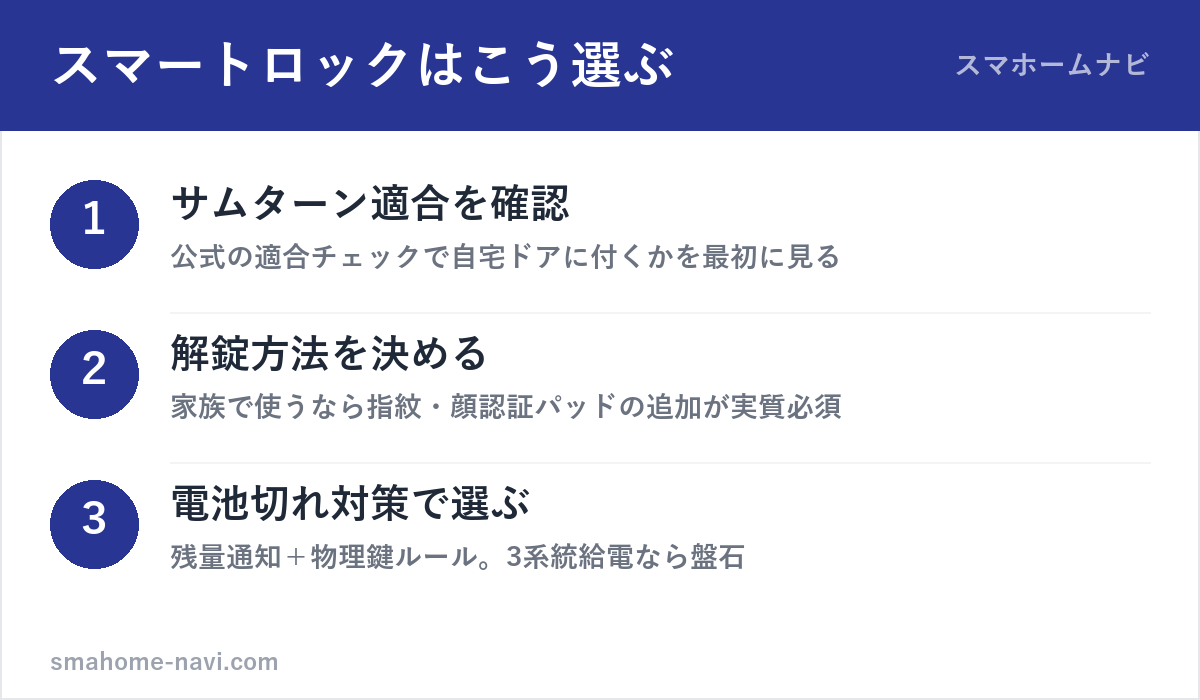 スマートロックの選び方3ステップ（サムターン適合・解錠方法・電池対策）の図解