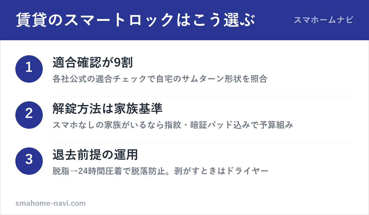 賃貸向けスマートロックの選び方3ステップ（適合確認・解錠方法・退去前提の運用）の図解