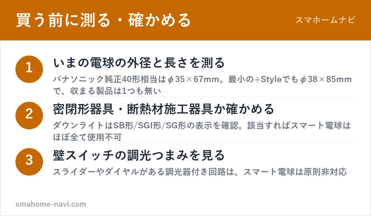 E17スマート電球を買う前の3ステップ(電球の外径と長さを測る・密閉形器具/断熱材施工器具か確認する・壁の調光つまみを確認する)の図解